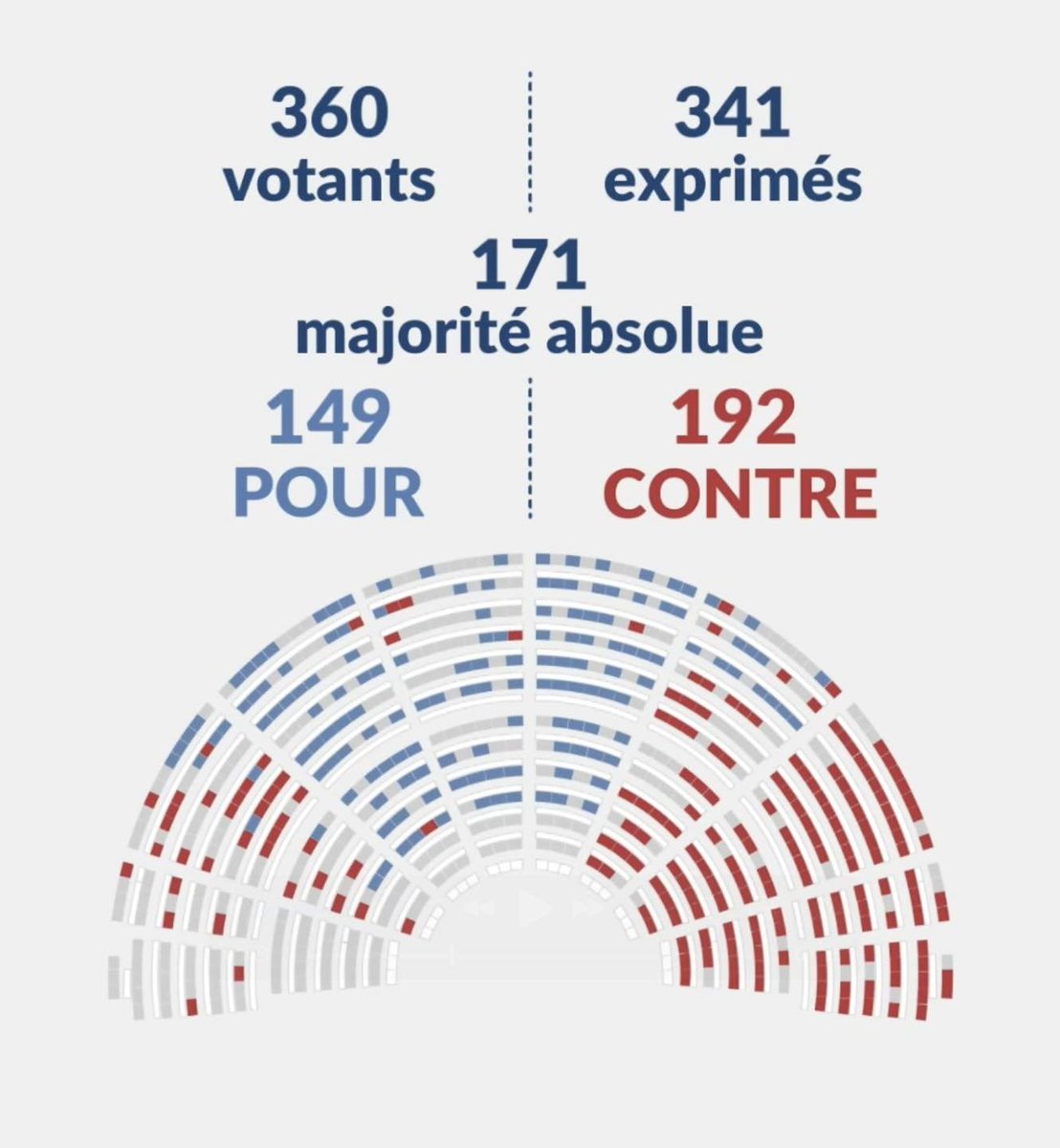 Rassemblement National Indre-et-Loire tweet media