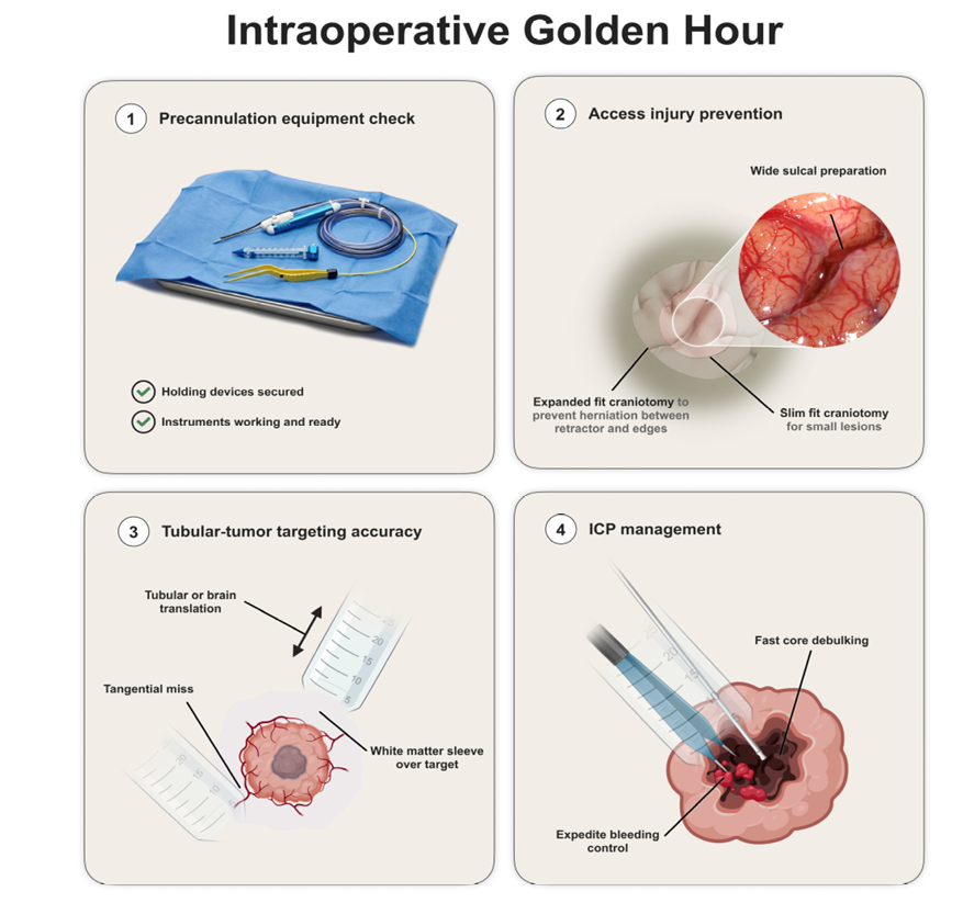 King's Neurosurgery tweet media