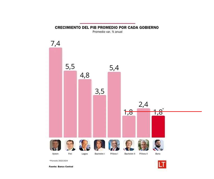 Capitán Levi 🇨🇱 tweet media