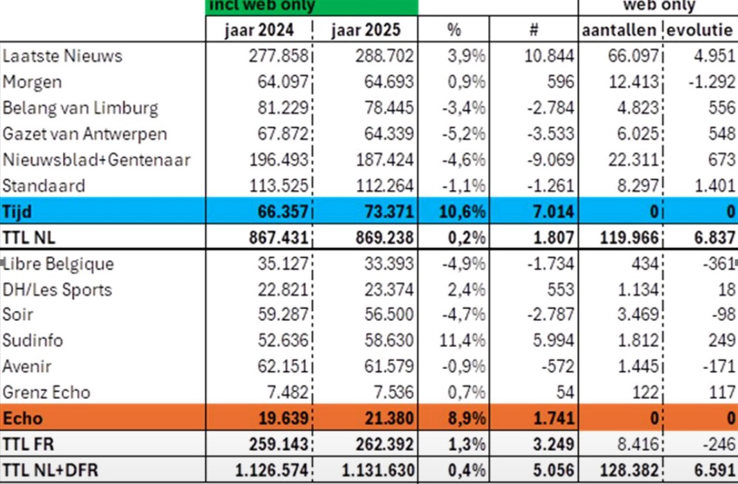 Tom De Smet tweet media