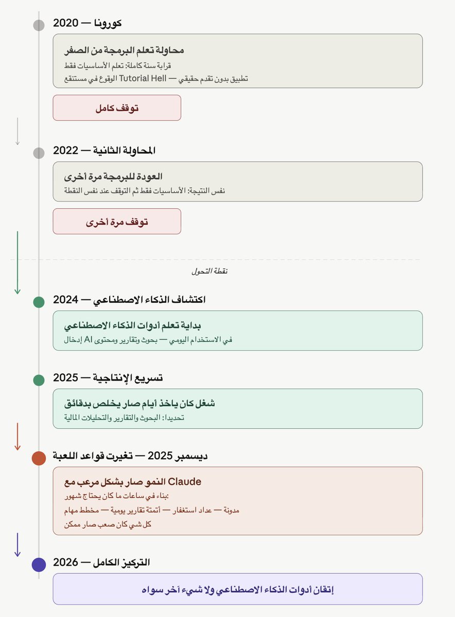 Abdullah Alotaibi, CFTe® tweet media