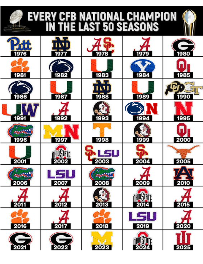 Moore College Football tweet media