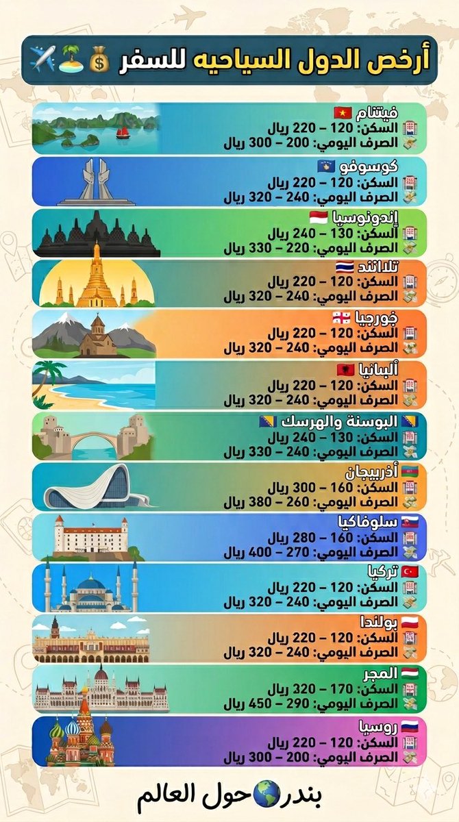 بندر ..حول العالم🌎 tweet media