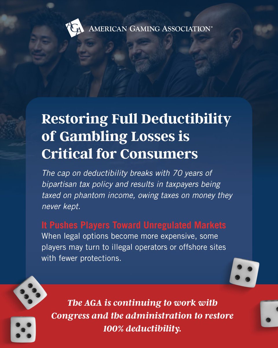 AmericanGaming's tweet photo. Reducing gambling loss deductibility hurts consumers and drives players away from regulated, protected markets. The AGA remains committed to working with Congress and the administration to restore 100% deductibility. https://t.co/XdvtXdXkvH