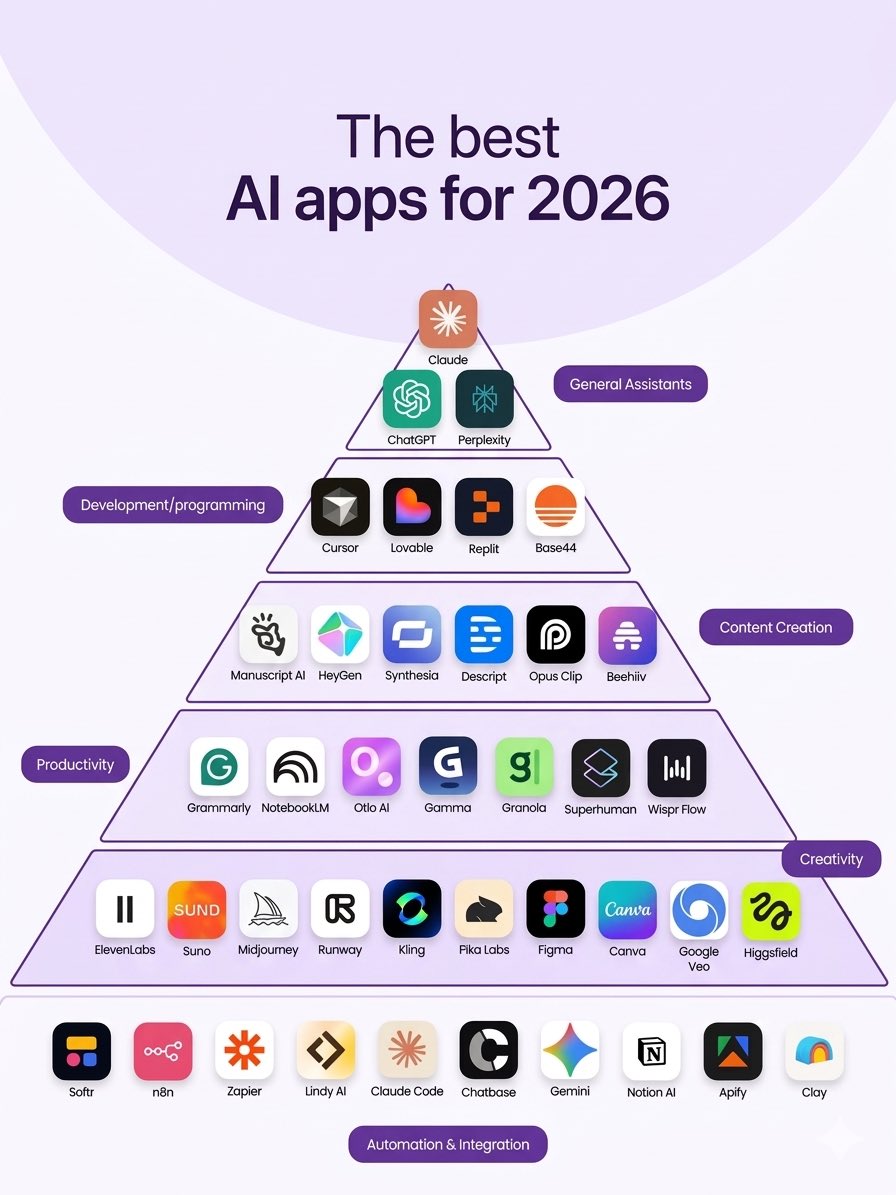 akinlolu_certy's tweet image. Everyone is using Al... but you can standout with these tools if used rightly✨

Save this &amp;amp; start upgrading your workflow.

Which one are you currently using?
#Altools #ContentCreation #TechTrends #DigitalCreators #Productivity
