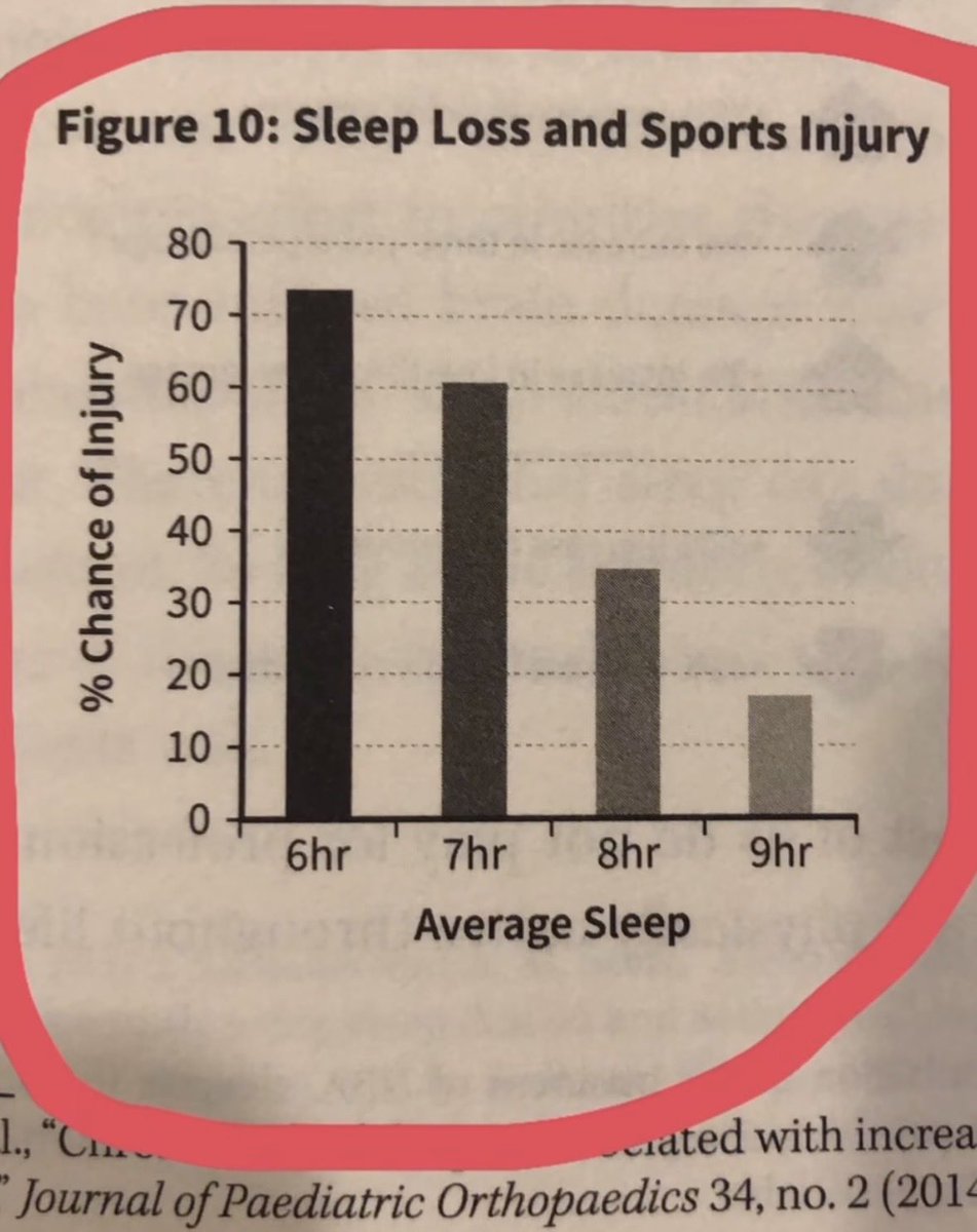 logicbreathing's tweet photo. Everybody breathes. Few do it right.
60 seconds breathwork, backed by science.

Sleeping aid.
Dr. Andrew Weil's clinically researched sleeping technique. This pattern increases parasympathetic tone, reduces anxiety and aids with falling asleep by promoting alpha brain wave states https://t.co/sIbCWnAcQ1