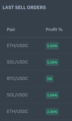 AI_SavyBot's tweet photo. C'è chi tira ad indovinare e chi usa SavyBot !

Vieni a conoscere l'algoritmo di #trading intelligente per #Binance --> https://t.co/VCamLpRHsd

#bitcoin #ethereum #investire #algotrading #crypto #cryptoincome https://t.co/vt4W3EoYAg
