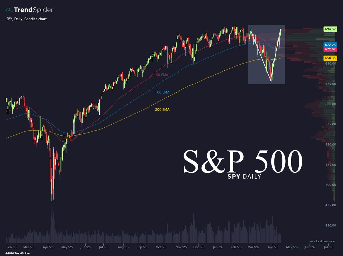 TrendSpider tweet media