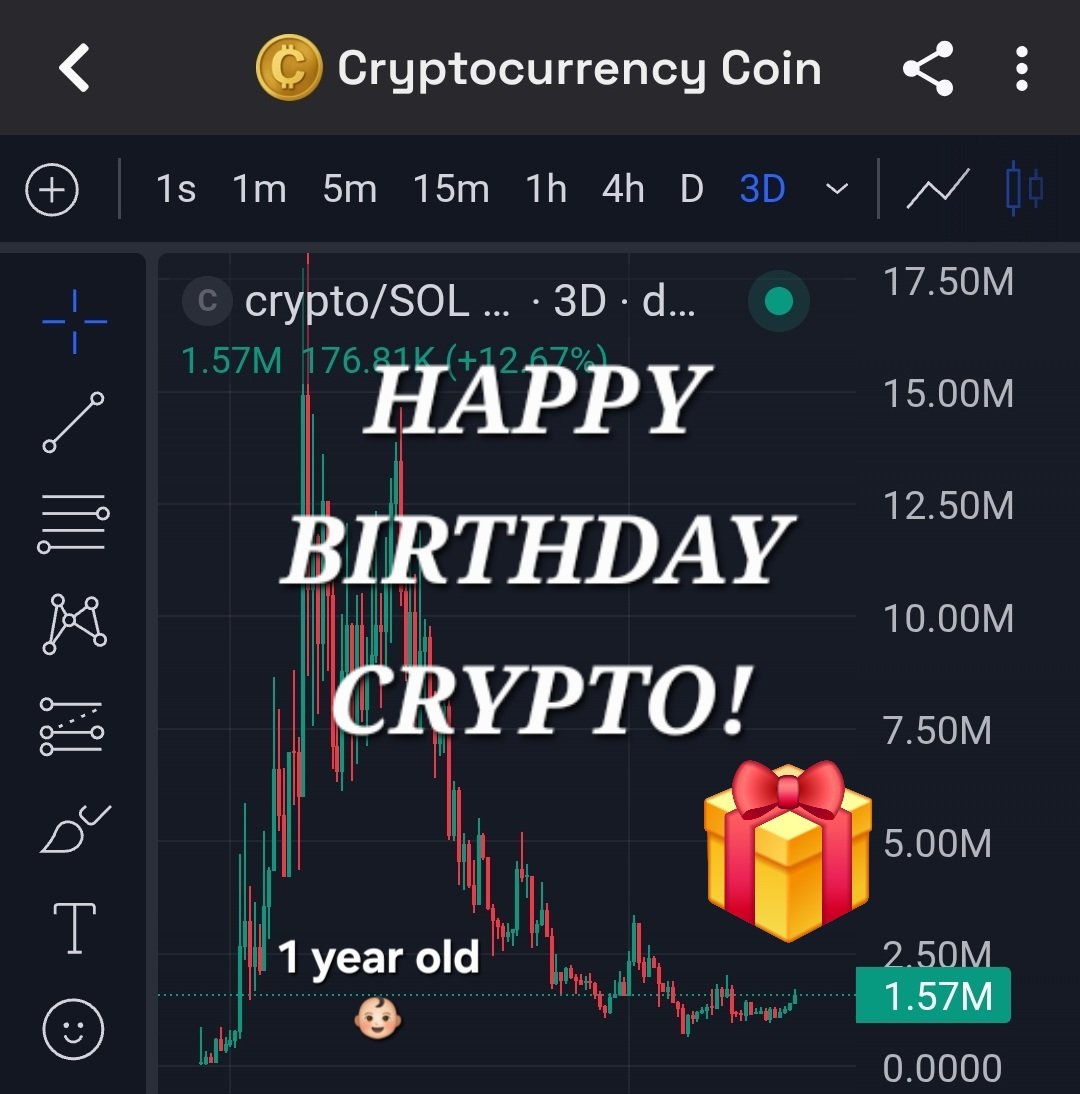 Gm

Day 297 of telling you about the bottom forming on my Cryptocurrency Coins

Have you seen this pattern before?

Higher low, breakout attempt

ATHs sooner than you think

Also...

HAPPY FIRST BIRTHDAY CRYPTO 🎂