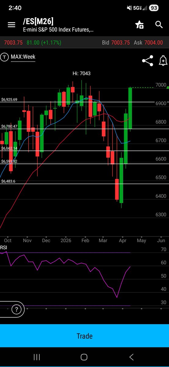 Grolden~Be Elite tweet media
