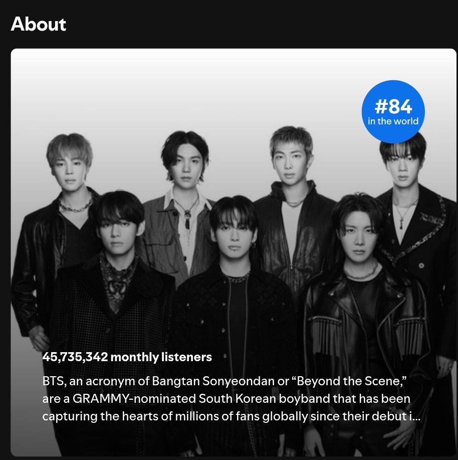 btspotifycentre's tweet image. .@BTS_twt has surpassed 45 MILLION Monthly Listeners on Spotify once again!

→ 44,735,342 (+290,133)🔺🔥

Peak — 45,810,287  
World Rank: #84