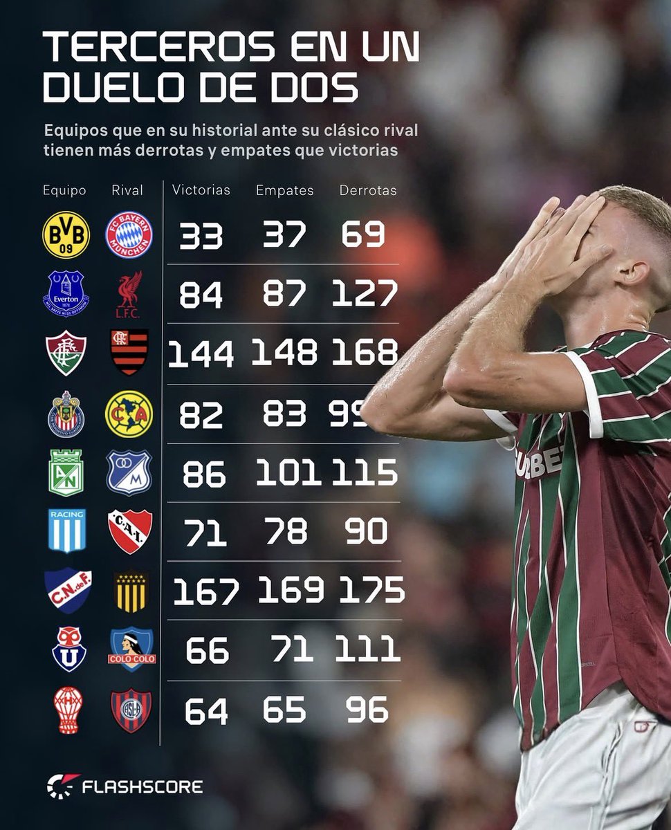 Independiente No Duerme tweet media