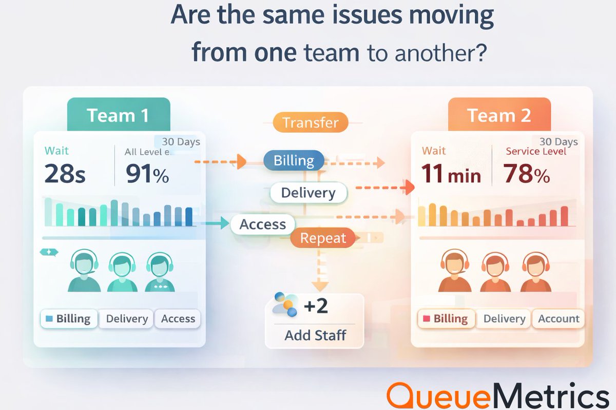 QueueMetrics tweet media