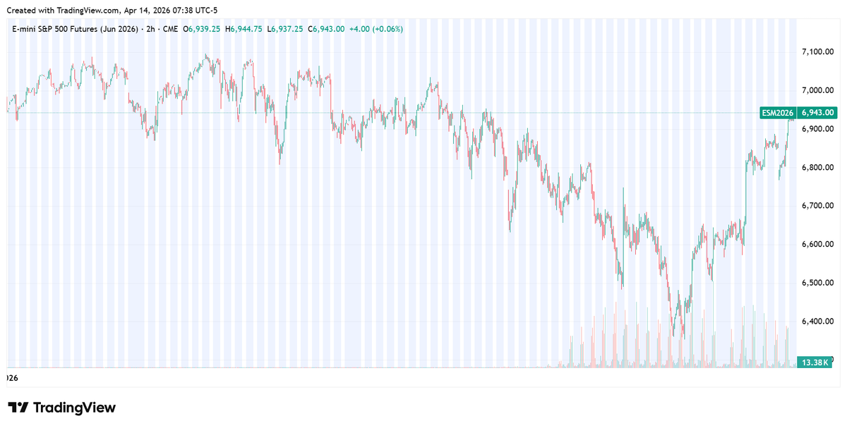 CME Group Prediction Markets tweet media