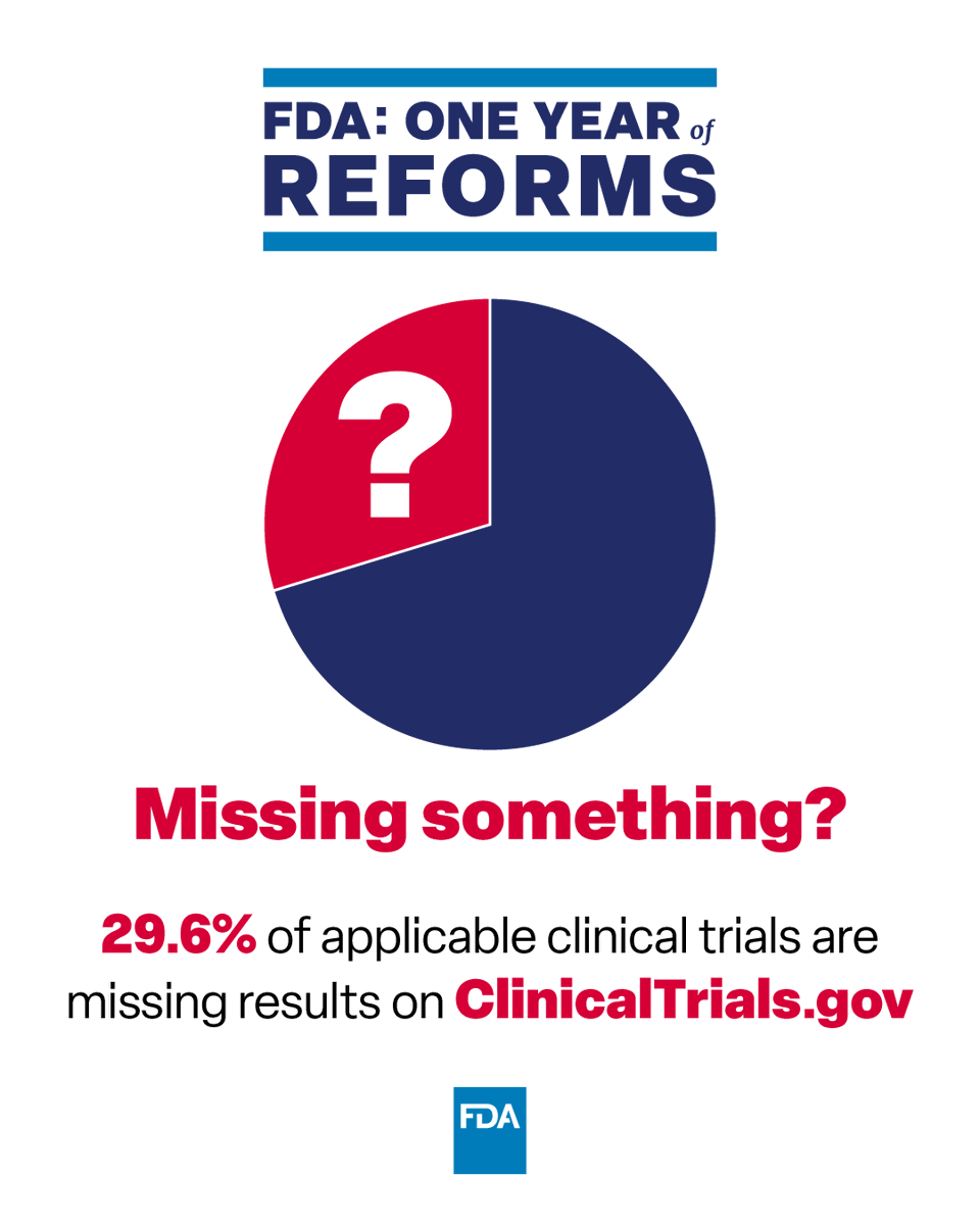 U.S. FDA tweet media