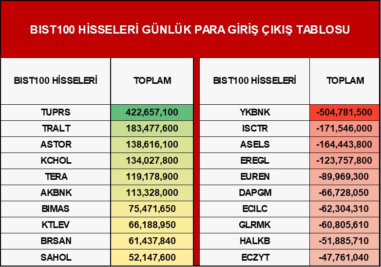 Marbaş Menkul Değerler tweet media