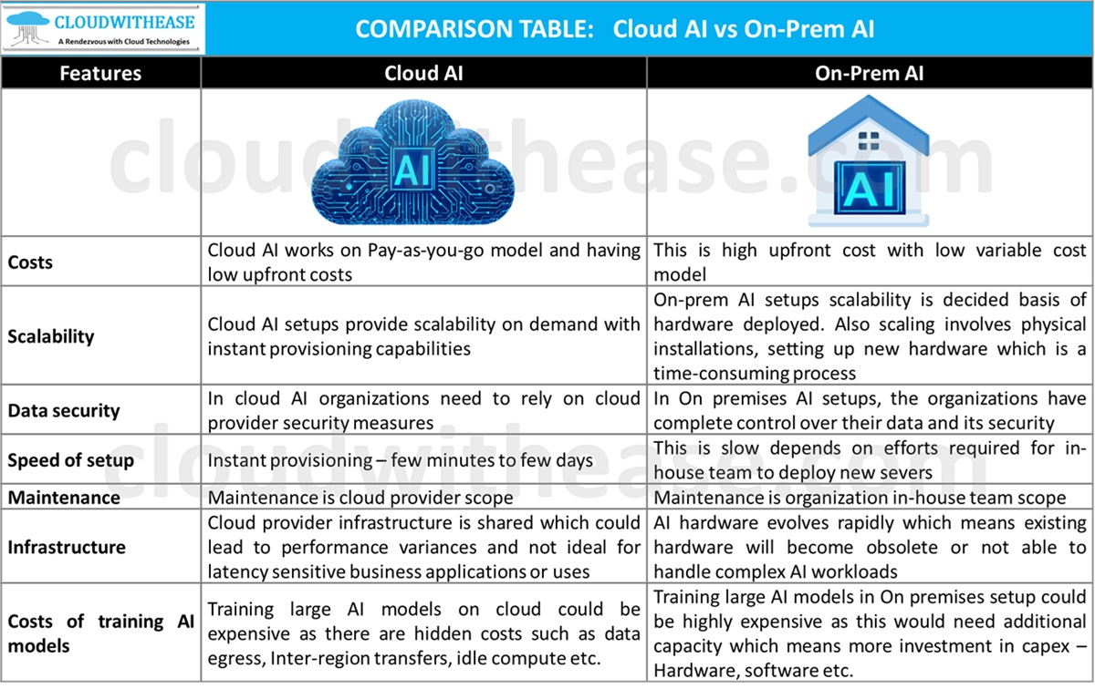 Cloudwithease tweet media