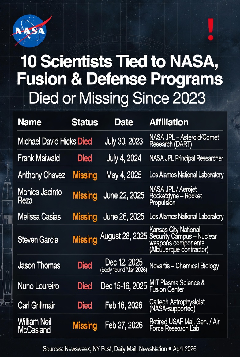 notoffear's tweet photo. @remarks @realDonaldTrump 
@DHSgov 
@WhiteHouse 
@SenateGOP 
@FBI 
@elonmusk 

When will there be public attention to this?  Could they be working for an enemy?  Kidnapped, paid to work against us?  Could this be the largest threat to us right now?  It seems so.  Please address. https://t.co/HQmksGM1DN