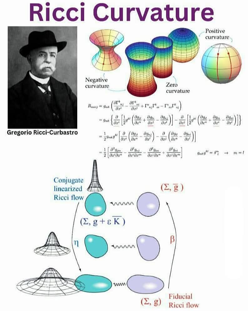 Hello math tweet media