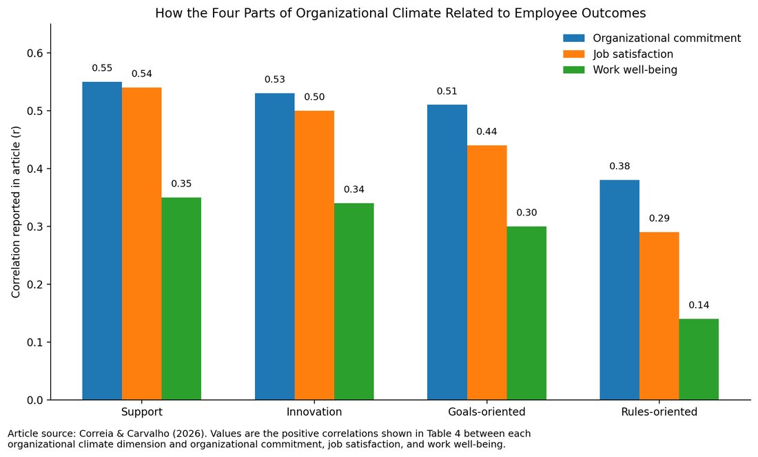 Manager challenge:

Look more carefully. Listen more closely.
Who seems energized? Who has gone quiet? Who may be carrying more strain than they are voicing?

Then ask: What in the daily experience of work actually tells employees they are valued?

Read: resources.get.it/the-manager-ch…