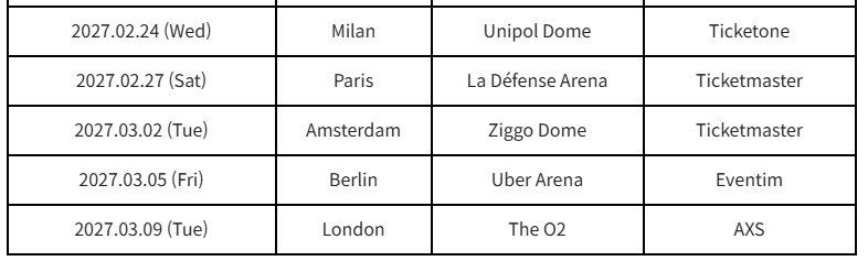 #ENHYPEN Venue Capacity for their 2nd Europe World Tour 

MILAN, ITALY - Unipol Dome - 16,000
PARIS, FR - La Dèfense Arena - 45,000
AMSTERDAM, NL - Ziggo Dome - 17,000
BERLIN, DE - Uber Arena - 17,000
LONDON, UK - The O2 - 20,000