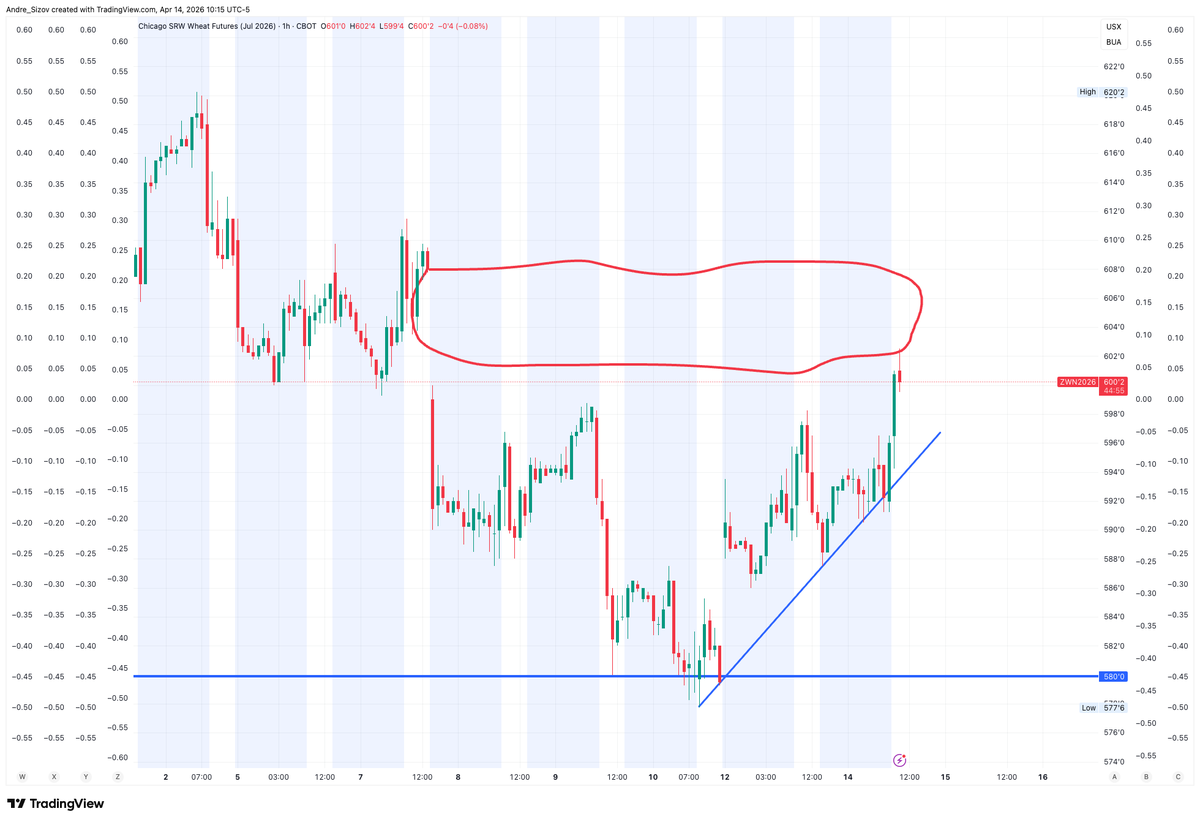 Andrey Sizov tweet media