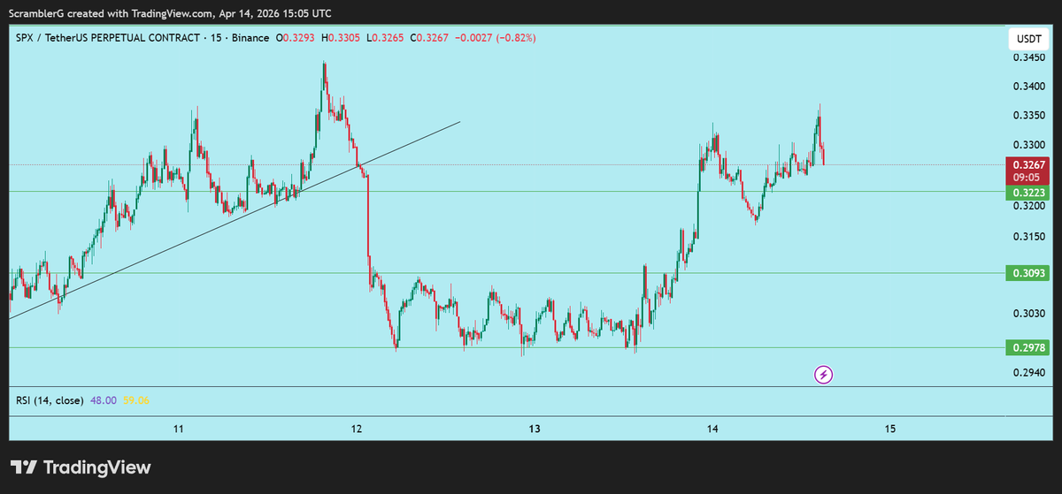 Scrambler G tweet media