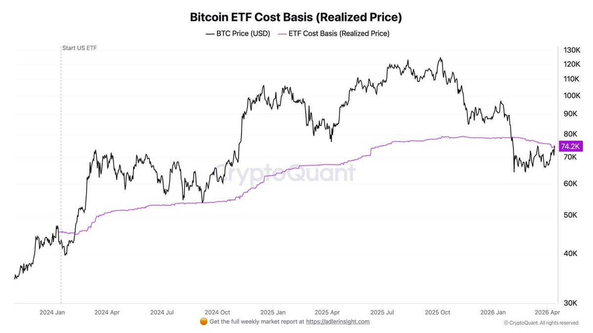 CoinDataFlow tweet media