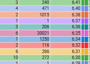 Ca.Cybertrucker/ Level 2 trading tweet media