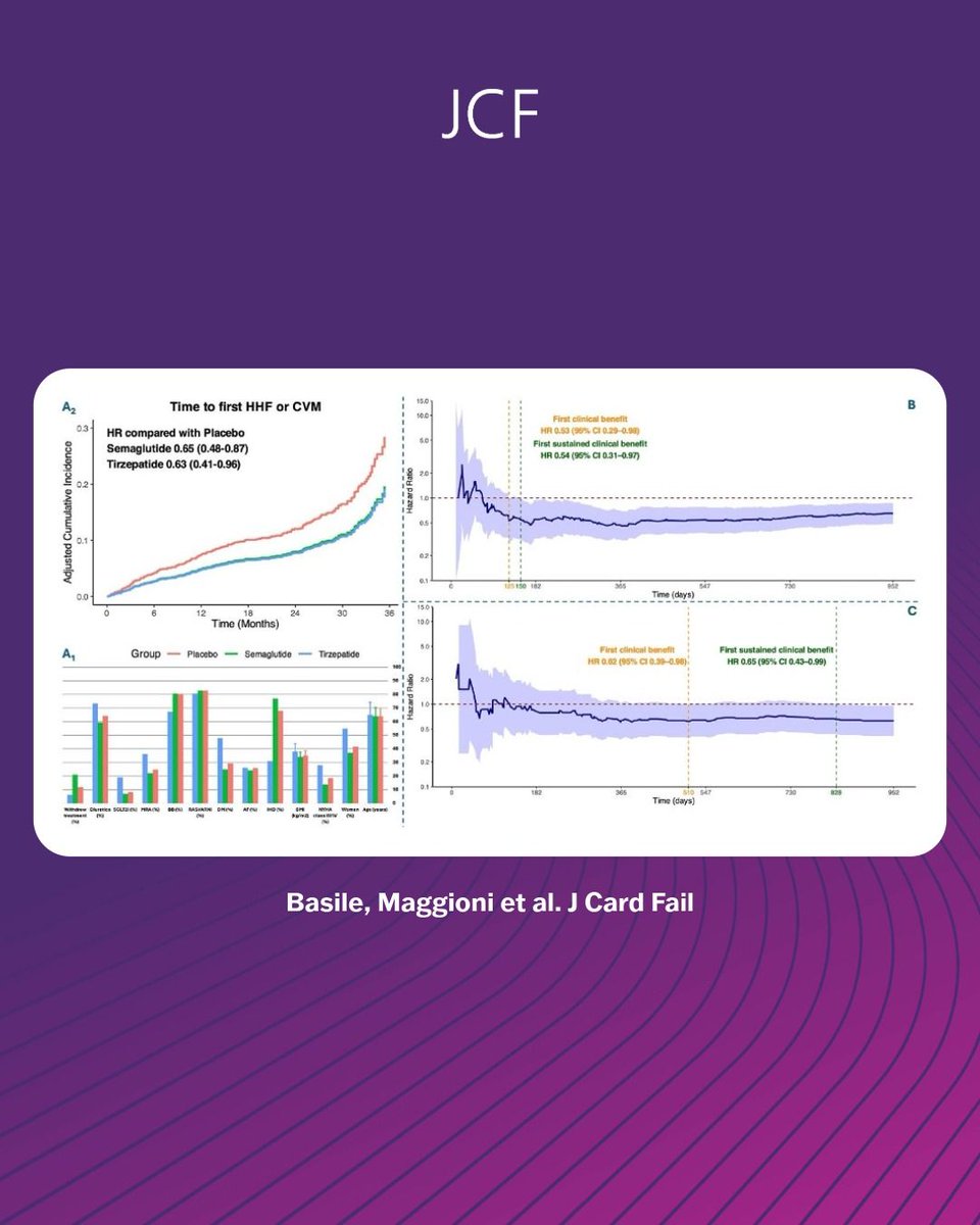 Journal of Cardiac Failure tweet media