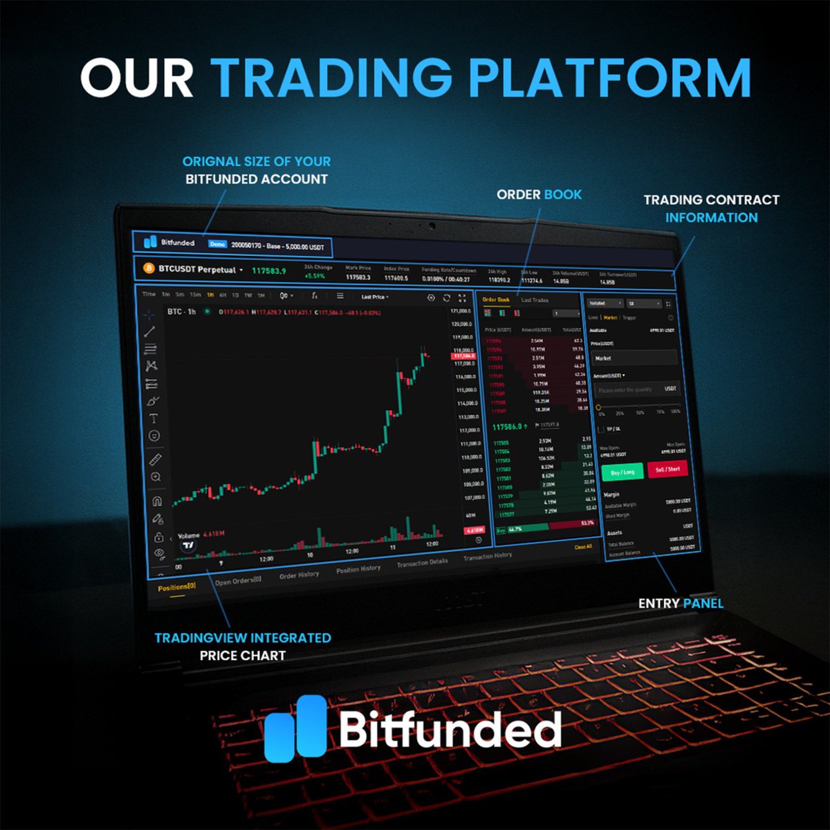 Bitfunded tweet media