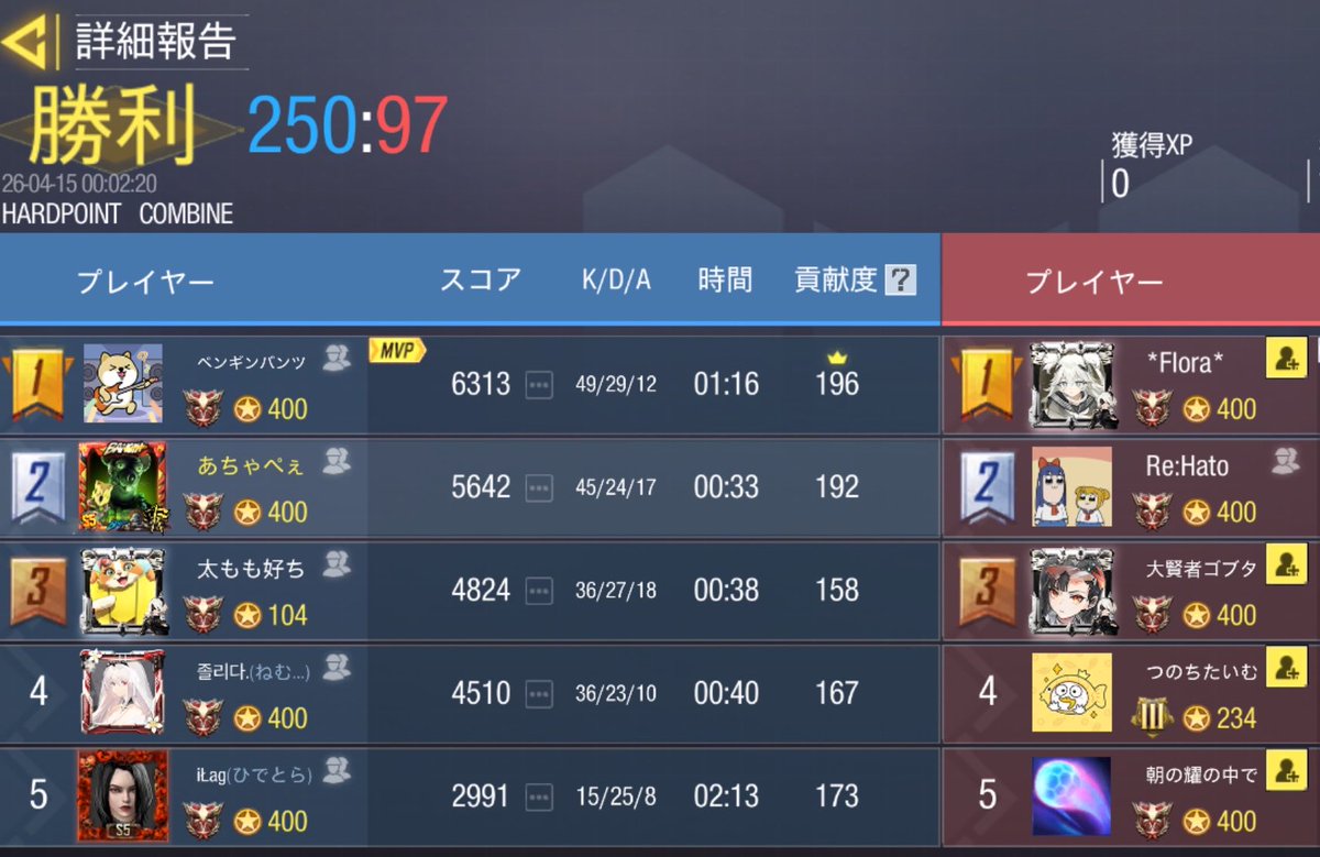 4/14  23時

Re:make様 <a href="/Remake_gbl/">Re:make</a> 

4-0 Win

対戦ありがとうございました🙇🏻‍♀️✨️