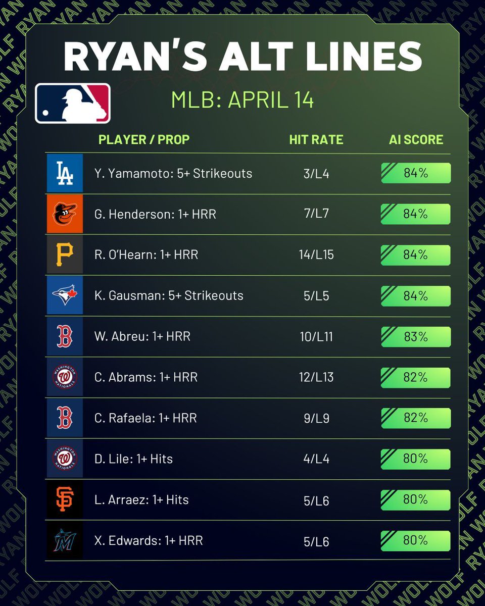 Ryan Wolf AI Sports Picks tweet media