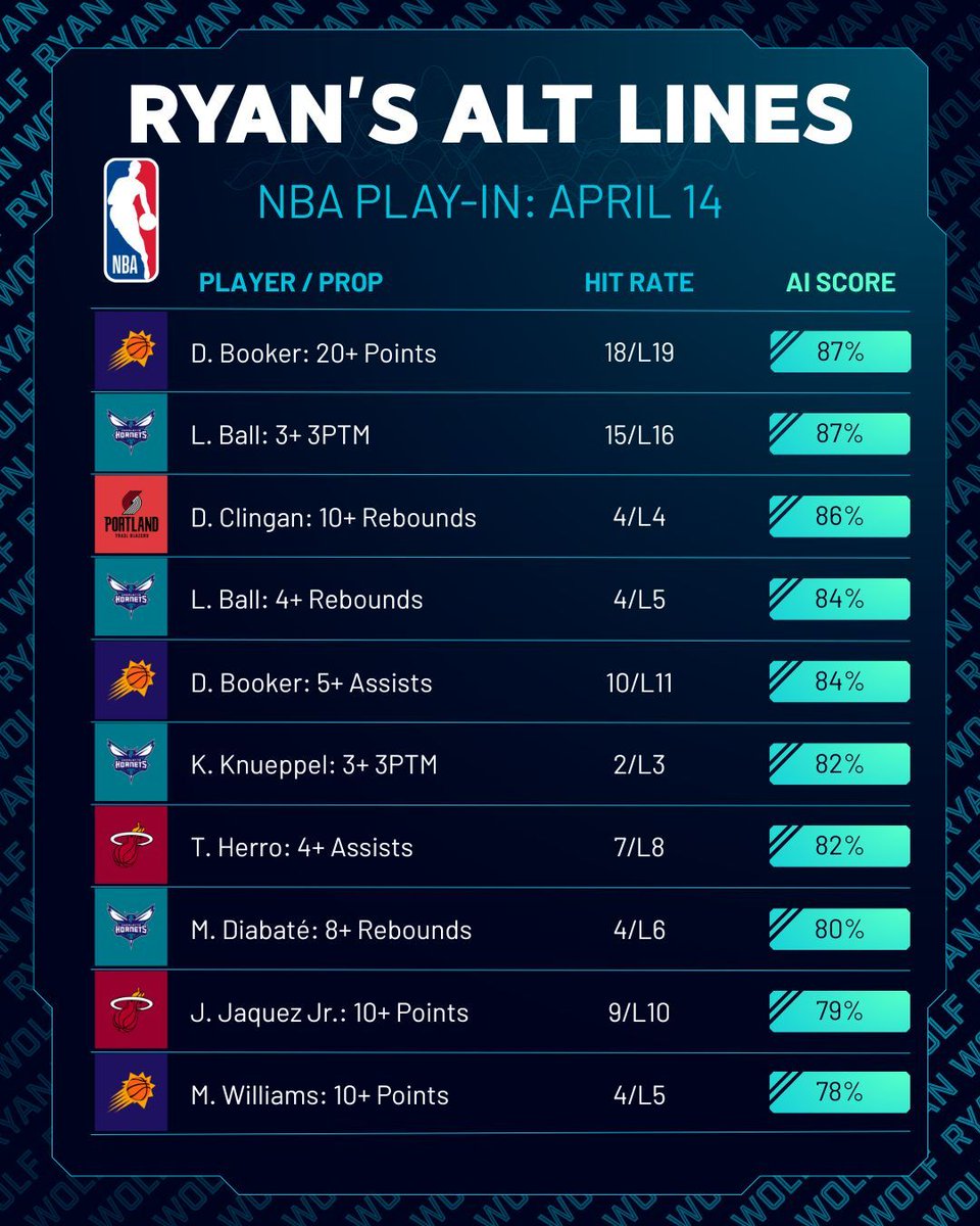 Ryan Wolf AI Sports Picks tweet media