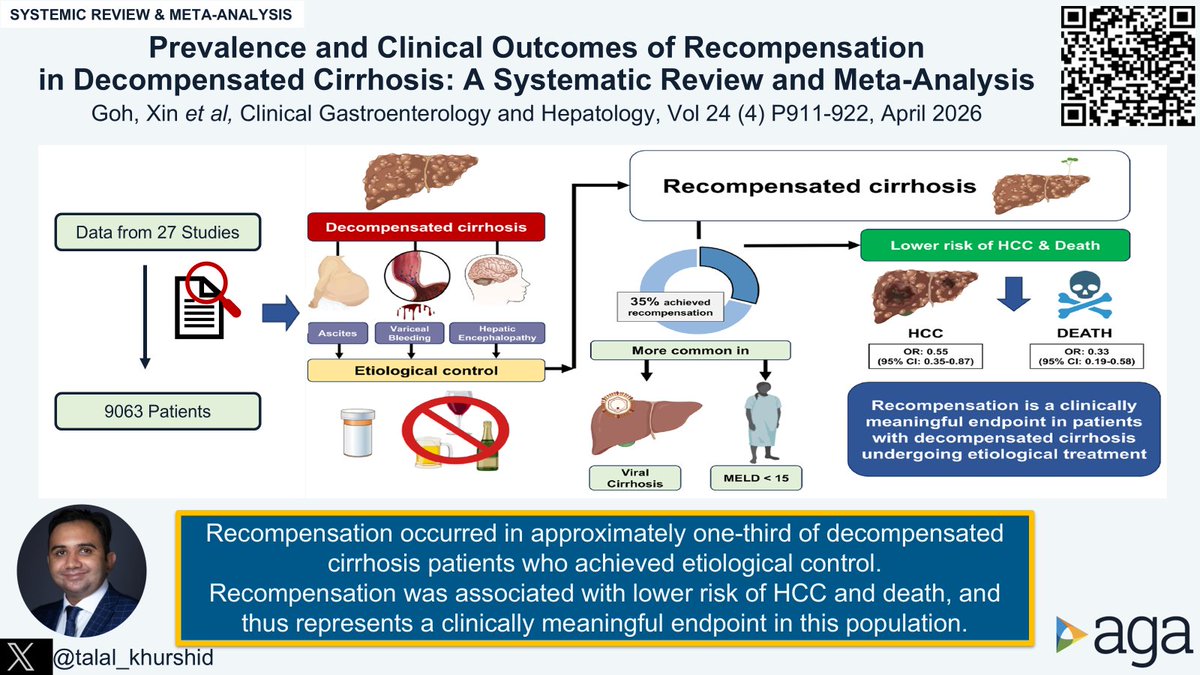 talal_khurshid's tweet image. #CGH4ALL @AGA_CGH 📣

🧠⚠️ Time to rethink “end-stage” cirrhosis
📉⬇️ Decompensation is not always irreversible
 🔄⬆️ Recompensation is emerging as a measurable, clinically meaningful outcome
📊💡 With real implications for survival and disease trajectory 🧬

Find out more at 👇