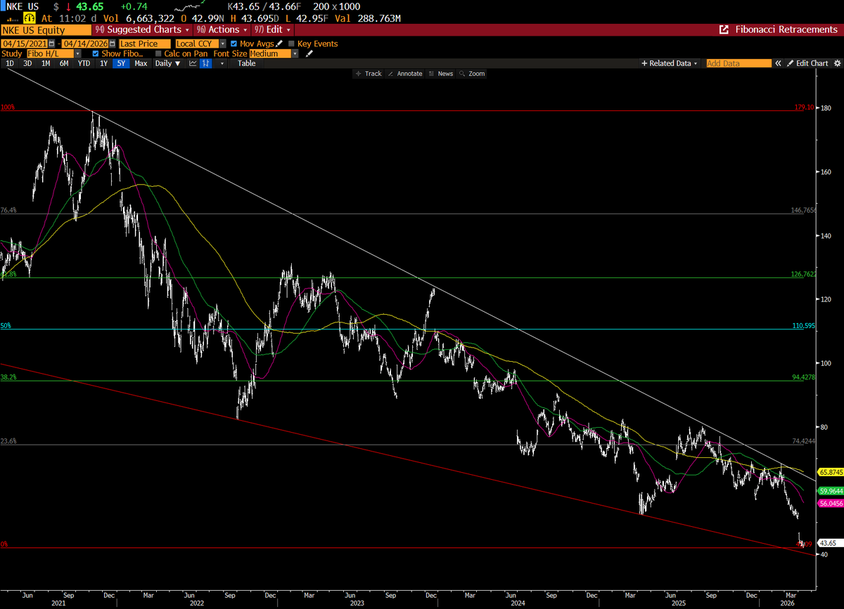 Ridgewood Capital tweet media