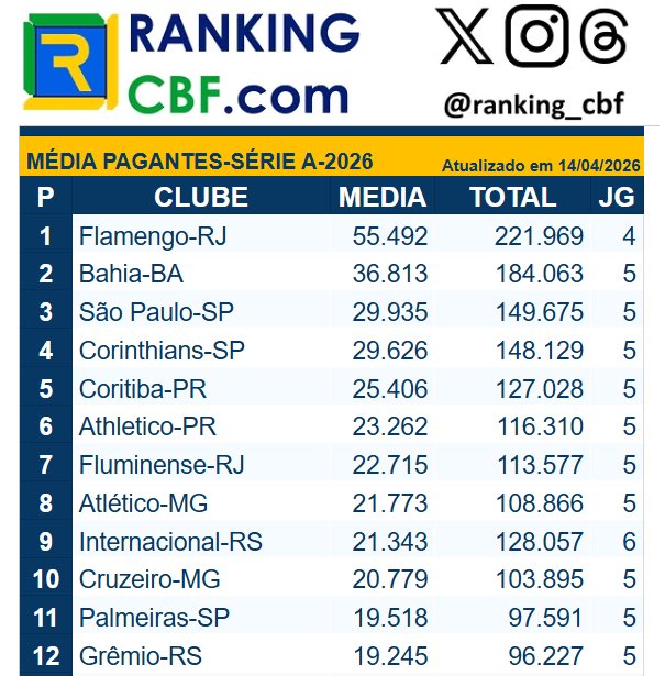 SofaScore do Verdão 🇳🇬 tweet media