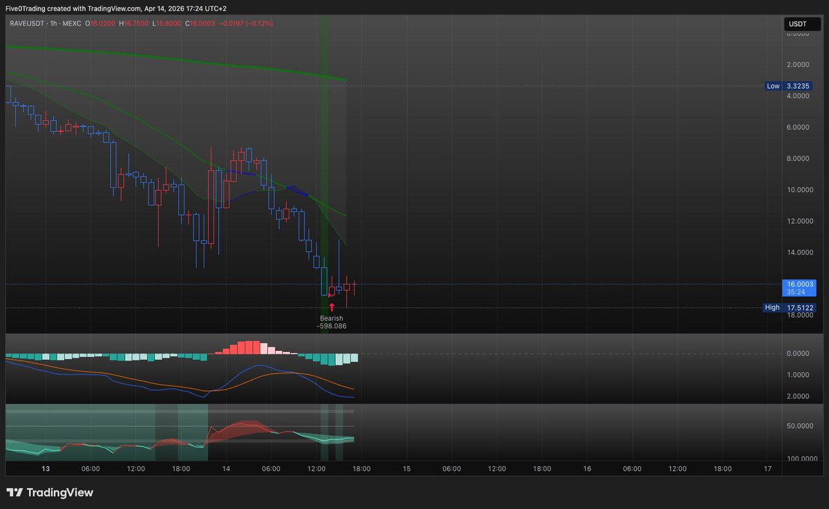 5.0 INVERTED.BULL 🙃 tweet media
