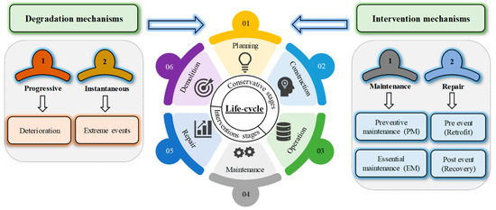 Buildings_MDPI's tweet image. 🌟 #EditorsChoice 🌟

Life-Cycle Performance Modeling for Sustainable and Resilient Structures under Structural Degradation: A Systematic Review, by Ghazanfar Ali Anwar et al.

🔗 Read more for free at: brnw.ch/21x1AAu

#lifecycle #sustainability