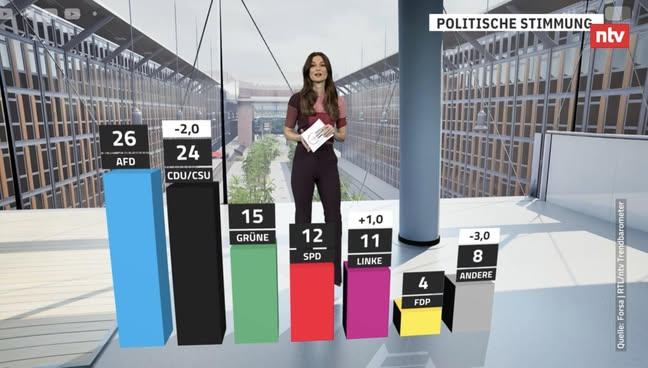 Bretterbub's tweet photo. @bundeskanzler @ZelenskyyUa Ihr seid auf dem richtigen Weg! https://t.co/qTOcujqOz3