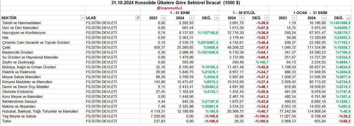 Murat AĞIREL tweet media