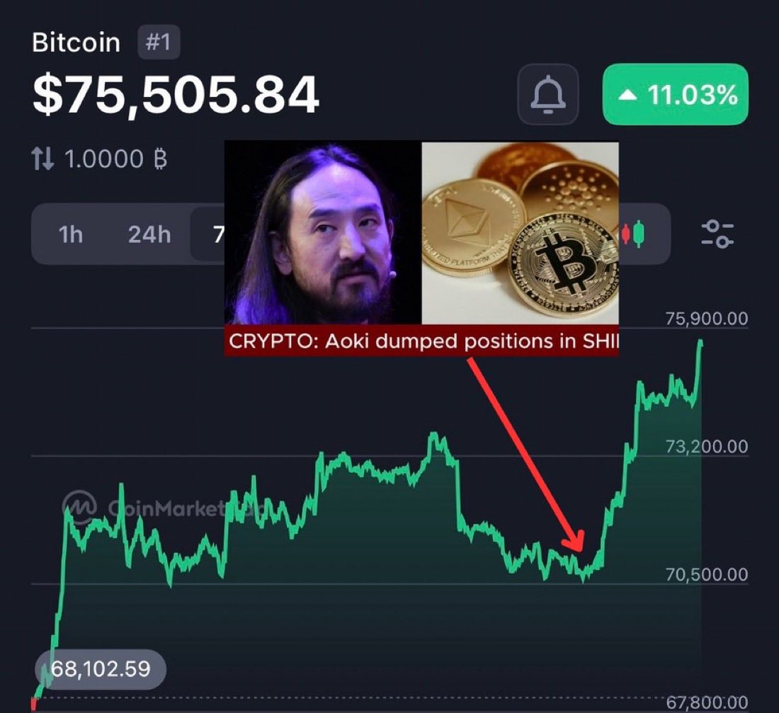 Crypto Bitlord tweet media