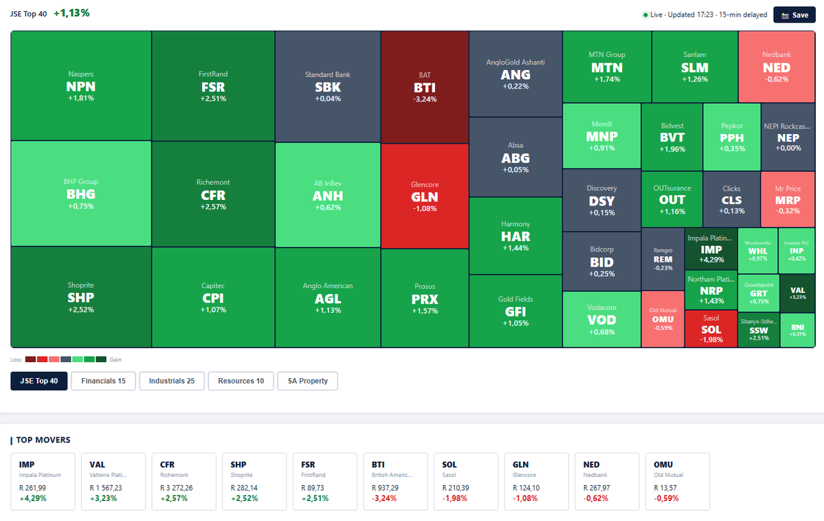 StockWave tweet media