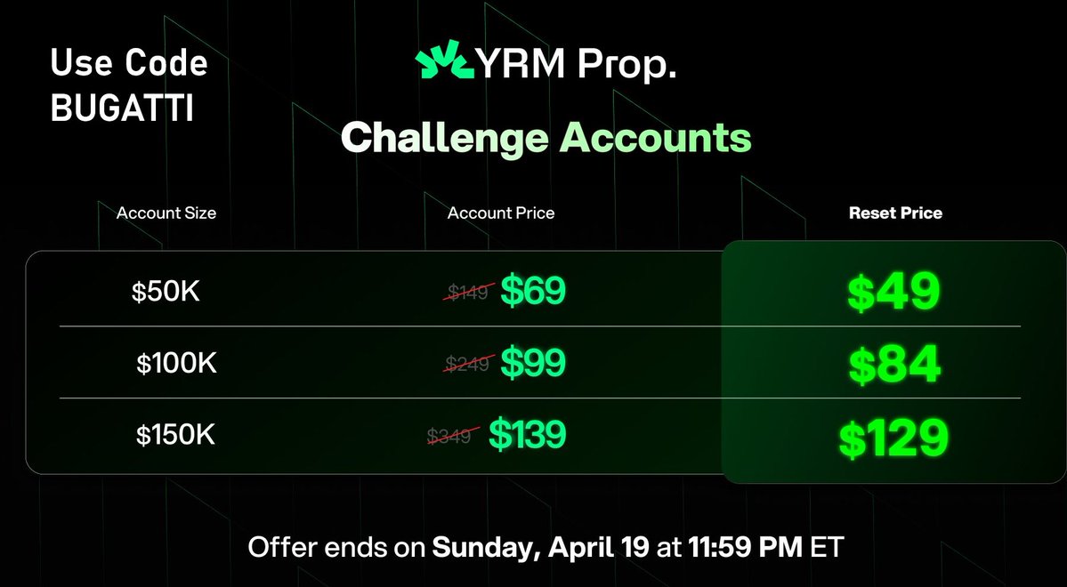 UncleBugatti's tweet image. Big Reset promo on YRM only $46 with code BUGATTI, extra 5% from the current price on the picture @YrmProp 

Use Code BUGATTI
yrmprop.com/ref/unclebugat…