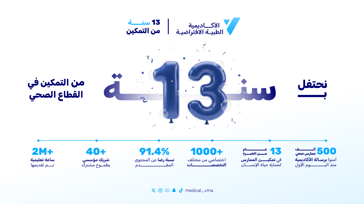 medical_vma's tweet photo. خلف كل رقم قصة تغيير حقيقية، وخلف كل إنجاز ممارس قرر أن يطوّر معرفته ليترك أثرًا أكبر

رحلة ال13 عام لم تكن مجرد أرقام، بل التزام مستمر ببناء معرفة تصنع فرقًا، وتمكين مهني يواكب تطور القطاع الصحي خطوة بخطوة.

اليوم، نكمل المسير بثقة، ونستعد لمرحلة أكبر من التأثير https://t.co/nOUTKCnFVQ