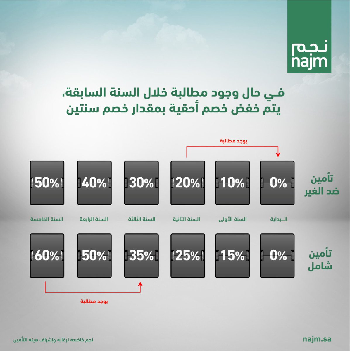 فهيد tweet media