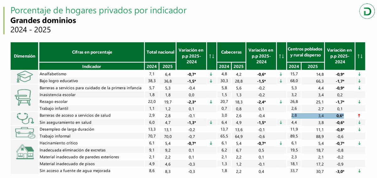 Angélica María Gómez tweet media