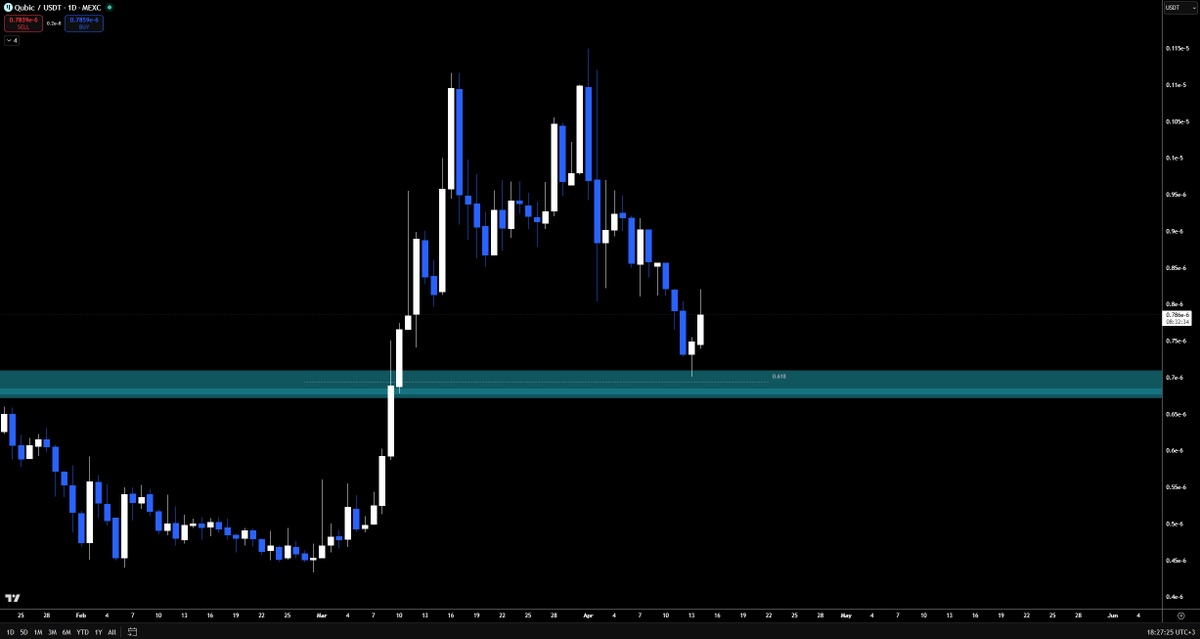 https://t.co/km2Rq7hZ3e Perfect hit on spot chart. Futures got frontran ...