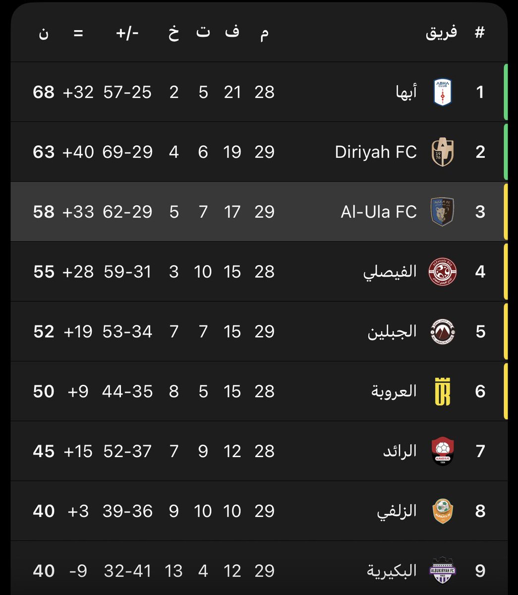 مـنـبـر الـعـلا tweet media