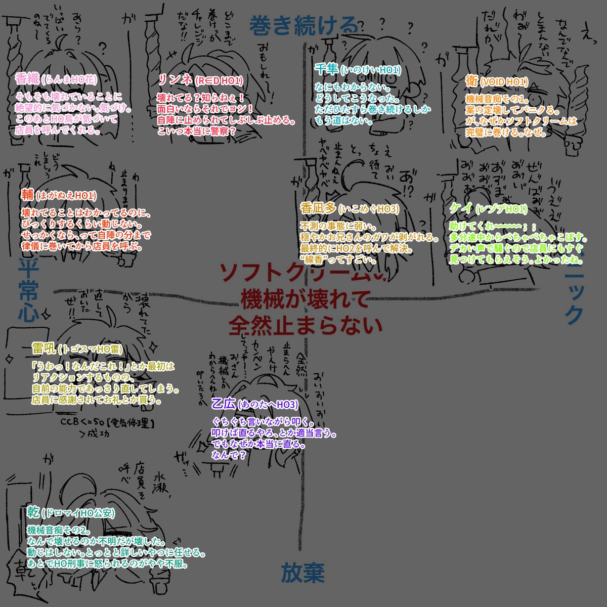 警察系PCと恐怖！ブチ壊れソフトクリーム